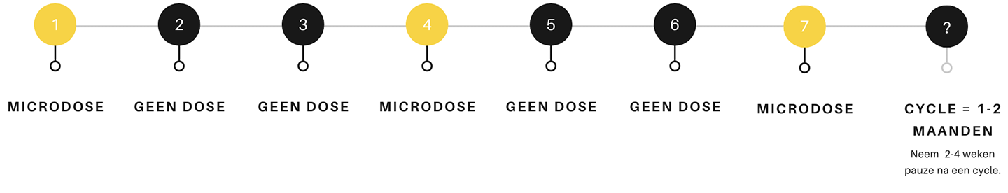 Fadiman microdosing protocol